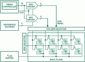 Figure 1. Simplified view of an XGA microdisplay panel driven by two DecDriver ICs